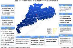 张家口市新能源汽车充电站