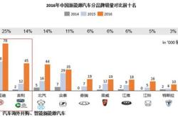 意大利电动汽车品牌大全