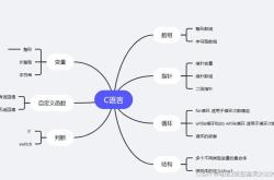 编程任务描述框架的三要素是动作