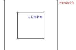 直角上拐公式