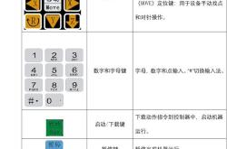 新代系统怎么编程
