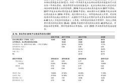 新能源设备公司排行榜