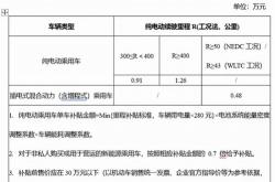 新能源汽车商业计划书模板