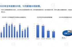 无锡市新能源车补贴还发放吗