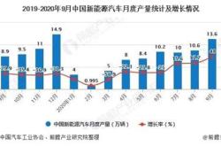 新能源级别什么意思