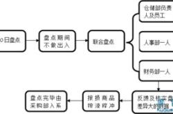 出库入库打印