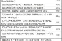 贸易术语翻译技巧