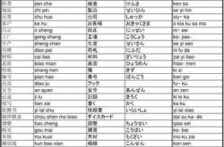 日语翻译等级要求