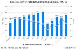 新能源汽车淡季降价一般会是多少钱