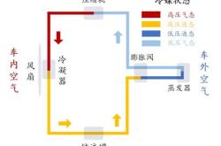 新能源的空调是靠什么制冷的