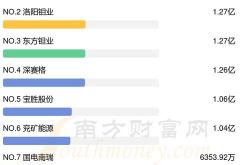 9月新能源