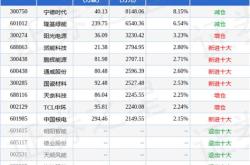 新能源新材料基金001158最新净值