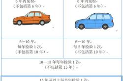 新能源车年检制度