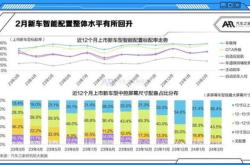 怎么看新能源指标排到哪了