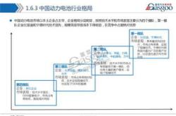 新能源动力电池产能