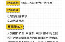 编程秘籍
