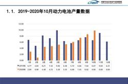 我国新能源汽车累计销量