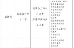 新能源专业专升本对口专业