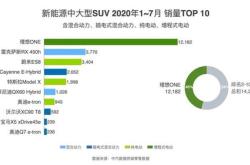 新能源车四月销量