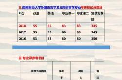 翻译硕士专业课