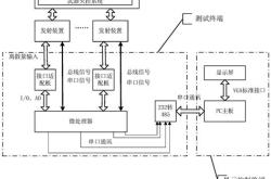 火控怎么编程