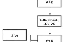 ev3编程指南