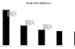 疾病流行趋势是什么意思