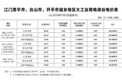 韶关新能源充电桩分布图