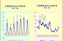 新能源经济环境分析