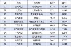 新能源汽车贷款额度