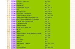 微信翻译中文转英文怎么弄