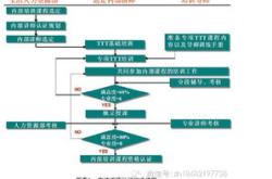 翻译培训课程