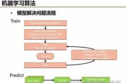 机械逆向工程师