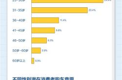 新能源汽车销量中汽协