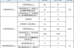 编程专业要求
