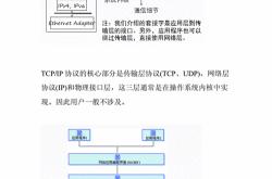 网络编程的步骤