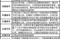 新能源车电机驱动故障怎么处理