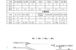 止回阀技术参数