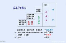 翻译项目成本管理