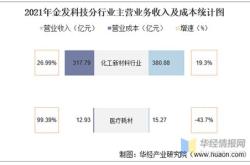 武汉金发科技有限公司怎么样