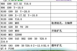cnc编程是什么职位