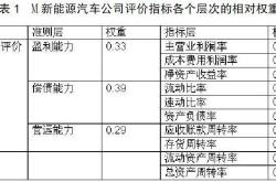 新能源工作有前途吗