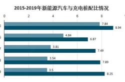 新能源车电池检查记录表
