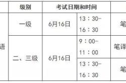 法语翻译资格证书报名