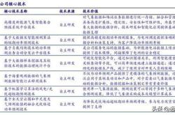 新能源领域专利70多项