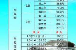 福州新能源车补贴2024