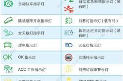 广汽埃安y故障