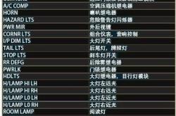 汽车外观介绍