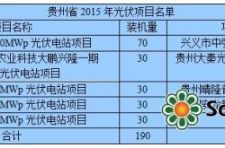卓阳新能源公司在贵州光伏