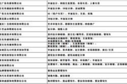 南通日语业务员招聘